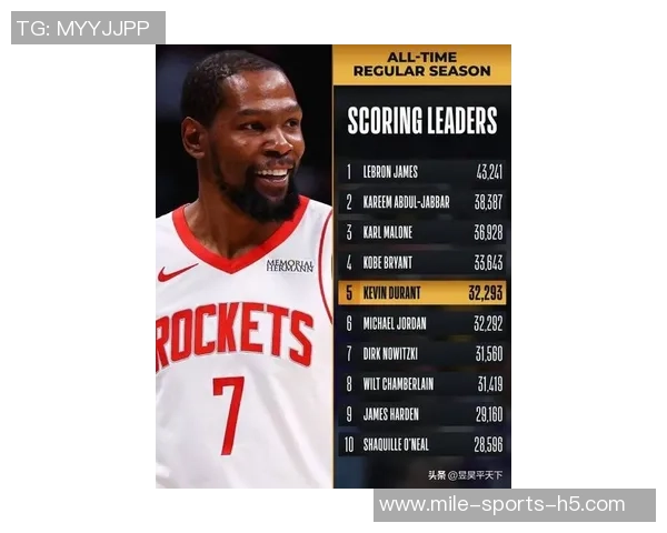 三位篮球巨星齐发力杜兰特威少哈登各自球队同日获胜喜讯传遍球迷圈